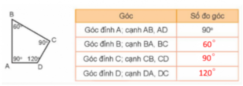 Giải siêu nhanh toán 4 kết nối bài 7: Đo góc, đơn vị đo góc