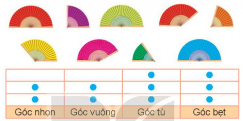 Giải siêu nhanh toán 4 kết nối bài 8: Góc nhọn, góc tù, góc bẹt