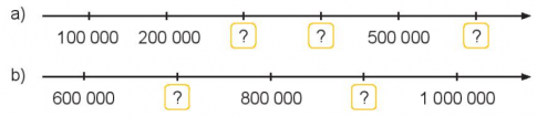 Giải siêu nhanh toán 4 kết nối bài 10: Số có sáu chữ số. Số 1 000 000