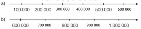 Giải siêu nhanh toán 4 kết nối bài 10: Số có sáu chữ số. Số 1 000 000