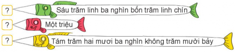 Giải siêu nhanh toán 4 kết nối bài 10: Số có sáu chữ số. Số 1 000 000