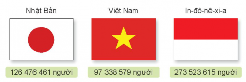 Giải siêu nhanh toán 4 kết nối bài 12: Các số trong phạm vi lớp triệu