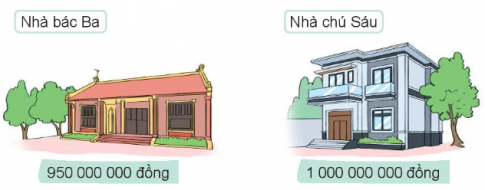 Giải siêu nhanh toán 4 kết nối bài 14: So sánh các số có nhiều chữ số