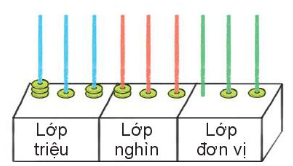 Giải siêu nhanh toán 4 kết nối bài 14: So sánh các số có nhiều chữ số