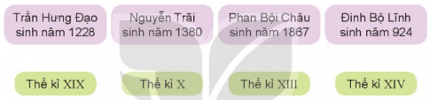 Giải siêu nhanh toán 4 kết nối bài 19: Giây, thế kỉ