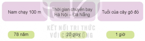 Giải siêu nhanh toán 4 kết nối bài 19: Giây, thế kỉ