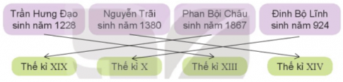 Giải siêu nhanh toán 4 kết nối bài 19: Giây, thế kỉ