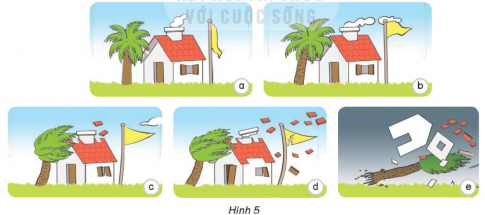 Giải siêu nhanh Khoa học 4 kết nối Bài 6: Gió, bão và phòng chống bão