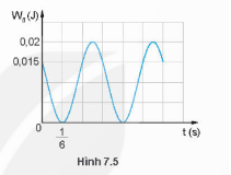 Hình 7.5 là đồ thị của động năng theo thời gian của một vật khối lượng 0,4 kg dao động điều hòa. Tại thời điểm ban đầu vật đang chuyển động theo chiều dương, lấy π2 = 10. Viết phương trình dao động của vật.