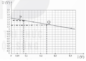 Nhận xét và đánh giá kết quả thí nghiệm...