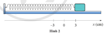 Cho con lắc lò xo dao động trên mặt phẳng nằm ngang không ma sát như trong Hình 2. Con lắc lò xo thực hiện mỗi dao động mất 2,4 s. Tại t= 0, vật bắt đầu dao động với vận tốc bằng không từ vị trí cách vị trí cân bằng x=3 cm.