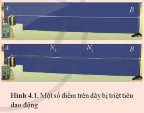 Hãy chỉ ra các nút sóng và các bụng sóng trên các Hình 4.1 và 4.2