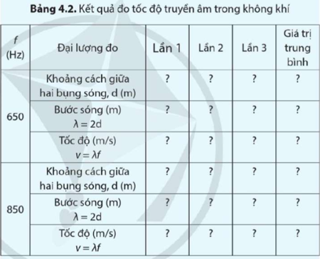  Đề xuất phương án ứng dụng hiện tượng sóng dùng để đo tốc độ truyền âm trong không khí: