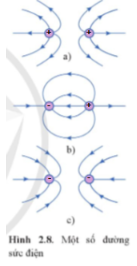 Hình 2.8 là hình dạng đường sức điện trường giữa hai điện tích. Xác định dấu của các điện tích ở mỗi hình a, b, c.