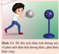 Để dịch chuyển một điện tích dương đến gần điện tích dương khác, cần phải đẩy nó để thắng lực đẩy giữa chúng, Hình 3.1. Trong trường hợp này, ta nói rằng cần phải thực hiện một công để di chuyển một điện tích lại gần một điện tích khác. Năng lượng của một điện tích di chuyển trong điện trường được xác định như thế nào?