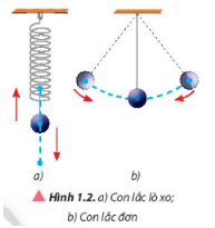 Thảo luận 1 trang 5 sgk vật lý 11 ctst Từ một số dụng cụ đơn giản như: lò xo nhẹ, dây nhẹ không dãn, vật nặng và giá đỡ. a) Em hãy thực hiện hai thí nghiệm sau: – Có định một đầu của lò xo, gần vật nặng vào đầu còn lại của lò xo như Hình 1.2a. Kéo vật nặng xuống một đoạn theo phương thẳng đứng và buông nhẹ. – Cố định một đầu của dây nhẹ không dãn, gắn vật nặng vào đầu còn lại của dây. Kéo vật nặng để dây treo lệch một góc xác định và buông nhẹ. b) Quan sát và mô tả chuyển động của các vật, nêu điểm giống nh