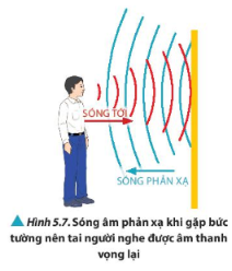 Thảo luận 5 trang 36 sgk vật lý 11 ctst Quan sát Hình 5.7, xét trên phương vuông góc với bức tường, nhận xét về chiều truyền của sóng âm trước và sau khi gặp bức tường.