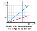 Bài tập 2 trang 102 sgk vật lý 11 ctst Đường đặc trưng vôn – ampe của hai điện trở R1 và R2 được cho bởi Hình 17.1. a) Lập luận để xác định điện trở nào có giá trị lớn hơn. b) Tính giá trị mỗi điện trở. 