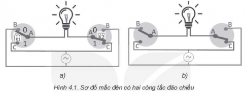 hiều gia đình mắc bóng đèn để có thể bật tắt từ hai công tắc khác nhau. Để làm điều này người ta dùng hai công tắc đảo chiều có ba cực A, B, C mắc theo sơ đồ như trong Hình 4.1a