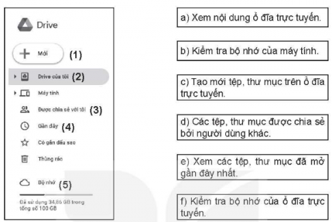 Em hãy ghép mỗi nội dung giải thích với một lựa chọn trên Hình 6.1.