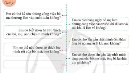 Tự đánh giá mức độ quan tâm của em đến người thân trong gia đình