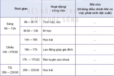 Thảo luận trường hợp Một ngày sinh hoạt, học tập và tham gia lao động của Phong