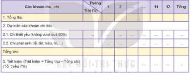 Dựa vào thu nhập thực tế của gia đình, em hãy lập kế hoạch chi tiêu phù hợp.