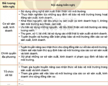  Thảo luận các biện pháp giảm thiểu tác động xấu của sự phát triển sản xuất, kinh doanh đến môi trường, đề xuất các kiến nghị bảo vệ môi trường dựa trên kết quả khảo sát.