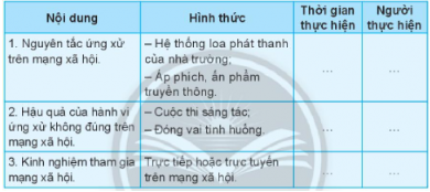 Xây dựng kế hoạch truyền thông trong cộng đồng về văn hóa mạng xã hội.