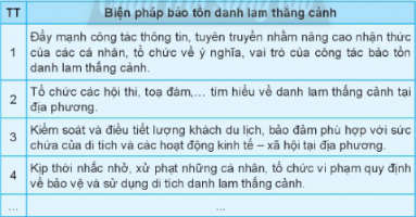 Đề xuất biện pháp bảo tồn danh lam thắng cảnh tại địa phương.