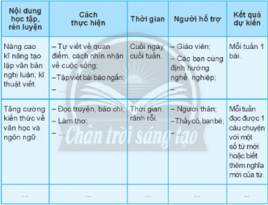 Thảo luận và xây dựng kế hoạch học tập, rèn luyện theo định hướng nhóm nghề lựa chọn.