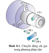 Quan sát hình 8.1, cho biết các chuyển động của dụng cụ cắt và phôi trong phương pháp tiện.