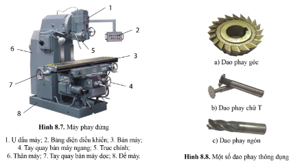 Quan sát hình 8.7, 8.8 và cho biết thiết bị và dụng cụ cắt thường dùng trong phương pháp phay.