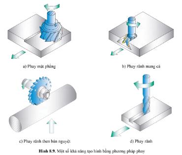 Hãy kể tên một số dạng bề mặt có thể tạo hình được bằng phương pháp phay ở hình 8.9.