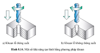 Quan sát hình 8.14 và cho biết phương pháp khoan có thể gia công những loại lỗ như thế nào?