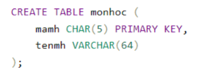 Hãy viết câu truy vấn SQL tạo lập bảng Danh sách môn học (Bảng A ở câu 13.4). Biết rằng Mã môn học là xâu 5 kí tự, Tên môn học là xâu tối đa 64 ký tự; quy định đặt tên các trường tương ứng là mamh và tenmh, tên bảng là monhoc.