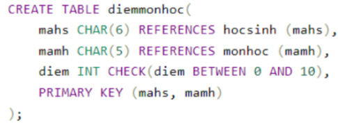 Hãy viết câu truy vấn tạo bảng Điểm môn học (Bảng C). Biết rằng Điểm là số tự nhiên không lớn hơn 10 với tên trường là diem và tên bảng là diemmonhoc.