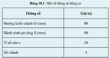 Cho một số thông số của động cơ như bảng 18.1, hãy: