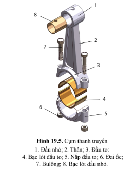 Quan sát hình 19.5 và cho biết cấu tạo thanh truyền?