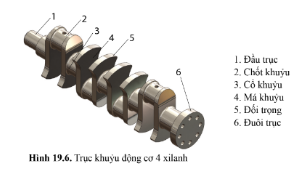 Quan sát hình 19.6 và cho biết cấu tạo trục khủy. Lỗ dầu trên chốt khuỷu có vai trò gì?