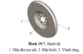 Trình bày cấu tạo của bánh đà ở hình 19.7?