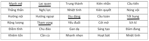 Gạch chân dưới những tính từ chỉ tính cách của em (em có thể viết thêm)