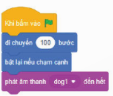 Trắc nghiệm Tin học 4 cánh diều bài 5 Tạo chương trình có nhân vật chuyển động