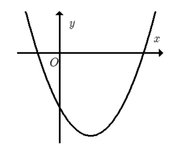 Cho hàm số y=ax$^{2}$+bx+c(a≠0)có đồ thị như hình sau. Khẳng định nào sau đây đúng?