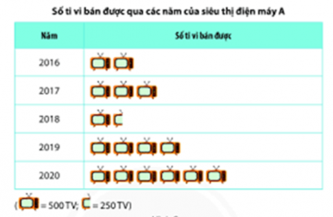 Trắc nghiệm Toán 3 cánh diều bài Ôn tập về một số yếu tố thống kê và xác suất