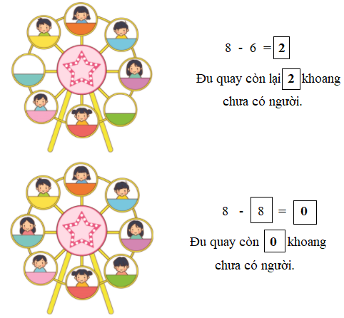 [Phát triển năng lực] Giải toán 1 bài: Trừ trong phạm vi 8