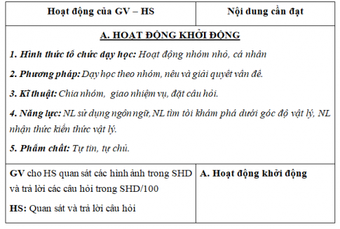 Giáo án VNEN bài Sự lan truyền và phản xạ âm - Ô nhiễm tiếng ồn (T1)