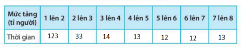 [KNTT] Giải SBT lịch sử và địa lí 6 bài: Dân số và sự phân bố dân cư trên thế giới