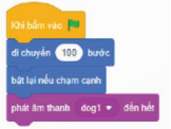 Trắc nghiệm Tin học 4 cánh diều bài 5 Tạo chương trình có nhân vật chuyển động