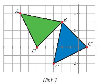 Tìm phép biến hình biến $\triangle $BAC thành $\triangle $BA'C' (Hình 1).